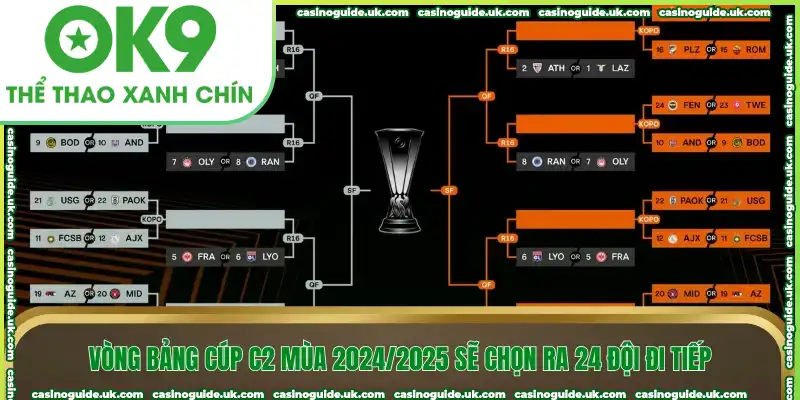 Vòng bảng cúp C2 mùa 2024/2025 sẽ chọn ra 24 đội đi tiếp